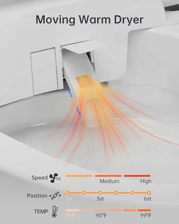 EPLO Smart Toilet Bidet,Auto Open Close,Foam Shiled,1000 Gram MaP Flush Score,Men's Auto Urinal Flush,Moving Dryer,ADA Comfort Chair Height,Heated Seat,Elongated Toilet with Tank Built in E18MAX - ModernBath