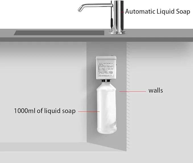 Automatic Touchless Soap Dispenser with 1000ml Capacity, Infrared Sensors, Built-in Sink Soap Dispenser for Bathroom, Kitchen, Commercial Use, Smart Home - ModernBath