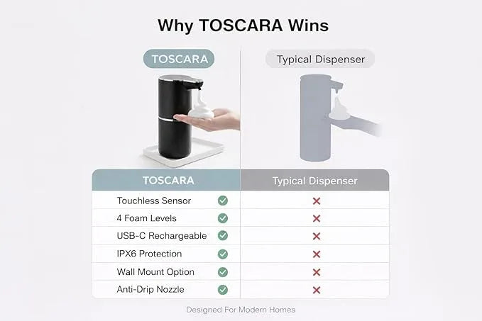 TOSCARA Auto Sensor Foam Soap Dispenser – Touchless, Rechargeable, Hands-Free Liquid Foaming Soap Dispenser for Kitchen, Bathroom, Office,Hotel–Hygienic No-Touch Hand Wash with 4- Foam Modes (Black) - ModernBath