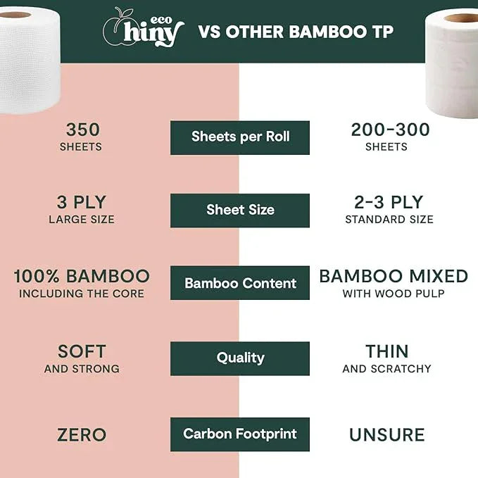ecoHiny Premium & Soft Bamboo Toilet Paper | PFAS Free | 6 Mega Rolls, 3 ply & 350 Sheets | Non Toxic, FSC Certified, Septic Safe, BPA Free | Tree Free Toilet Tissue | Plastic Free Packaging - ModernBath