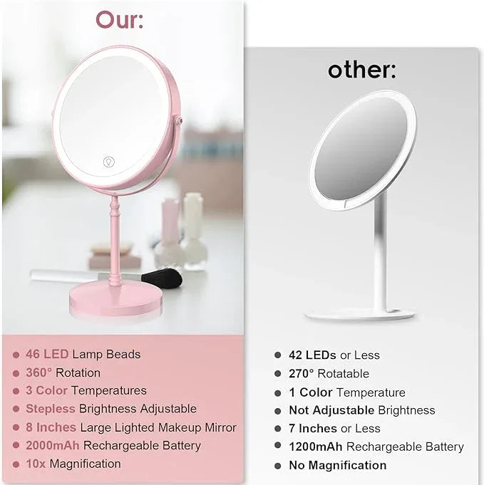 Lighted Makeup Mirror, 3000 mAh Rechargeable Double Sided Magnifying Vanity Mirror with 3 Colors, 1x/10x, 360° Rotation , Brightness Adjustable Magnification Cosmetic Light up Mirror, Women Gift - ModernBath