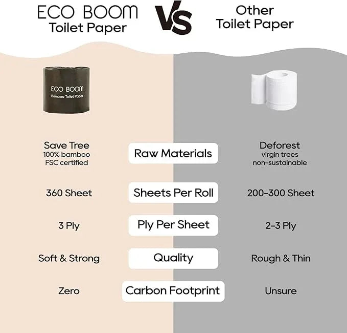ECO BOOM Unbleached Bamboo Toilet Paper, 48 Mega Rolls, 100% Tree-Free 3-Ply, Plastic-Free Packaging, 360 Sheets | PFAS Free, BPA Free, Septic Safe & FSC Certified - ModernBath