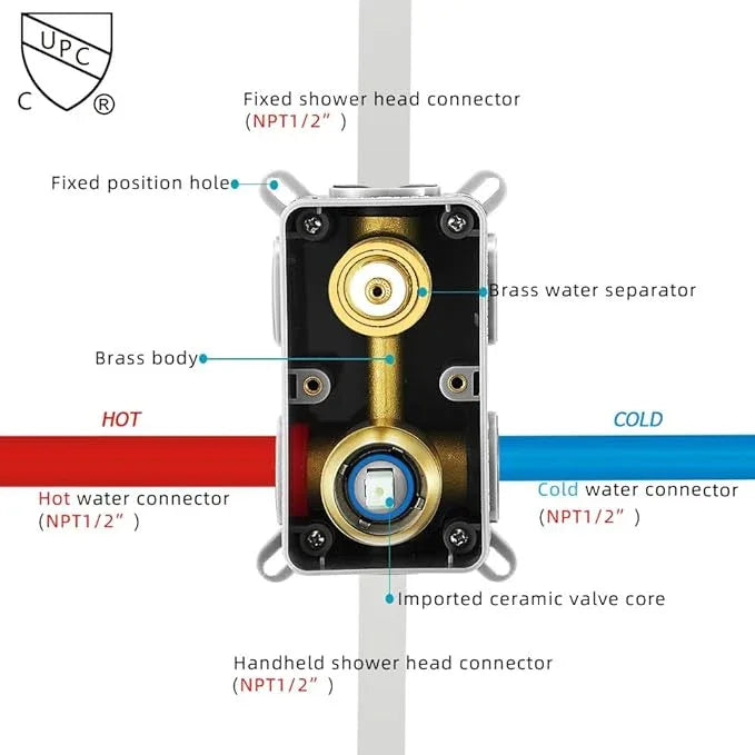 Brushed Gold Shower System YCAIKOI Wall Mount Shower Faucet Set for Bathroom 10 Inch High Pressure Luxury Shower Head with Handheld, Rough-in Valve Body and Trim Included - ModernBath