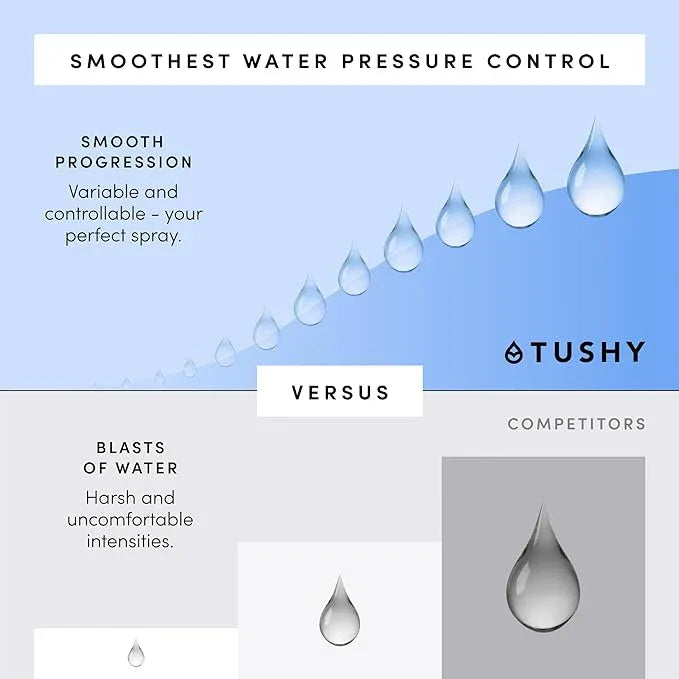 TUSHY Fresh Cool Water Bidet: Ultra Slim Toilet Seat Attachment (Non-Electric Self-Cleaning Hygienic Nozzle) Easy DIY Install <10 Min | Adjustable Water Pressure Control, Silver Knob - ModernBath