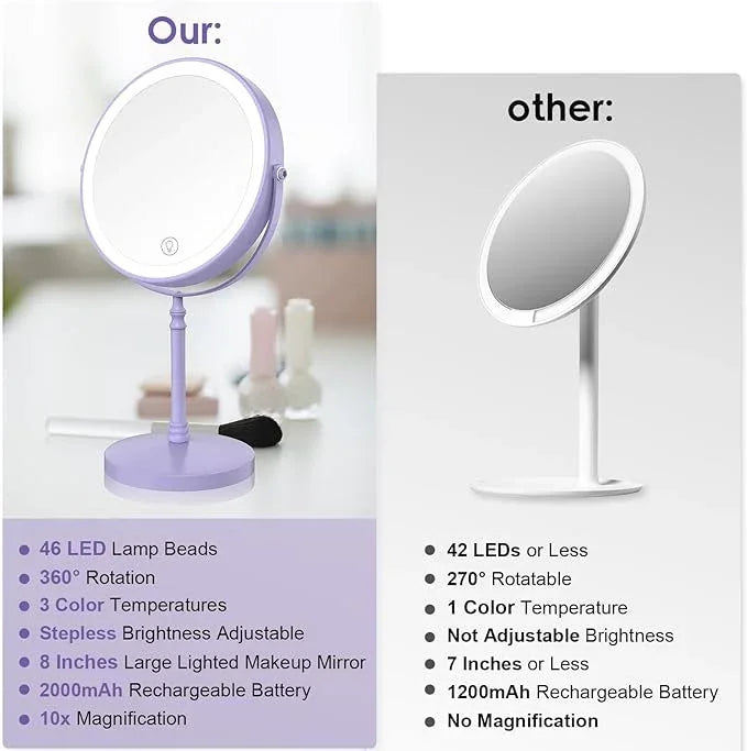 Lighted Makeup Mirror, 3000 mAh Rechargeable Double Sided Magnifying Vanity Mirror with 3 Colors, 1x/10x, 360° Rotation , Brightness Adjustable Magnification Cosmetic Light up Mirror, Women Gift - ModernBath