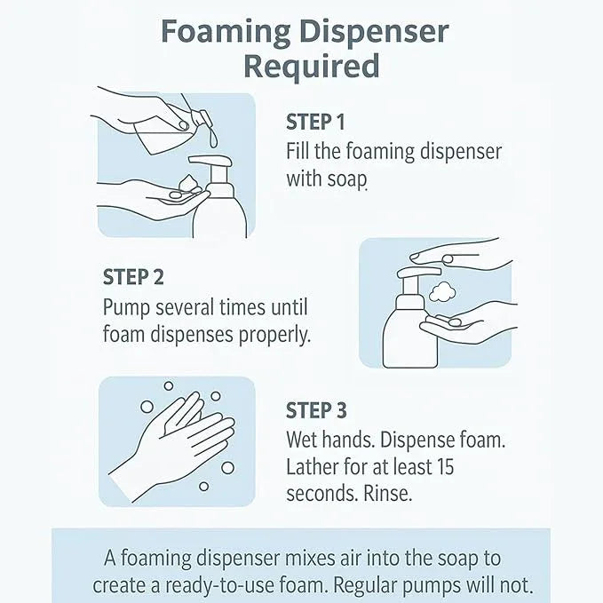 GreenFist Foaming Hand Soap Refills Unscented Jug Foam Refill Made in USA, 128 ounce (1 Gallon) - ModernBath