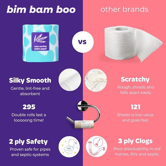 Bim Bam Boo 100% Bamboo Organic Chemical-Free Bulk Toilet Paper, Cloud-like Softness, Plant-Based Sustainable Tree-Free Bathroom Tissue, 24 Eco-Friendly Rolls, 2 Ply, 295 Sheets for RV and Camping - ModernBath