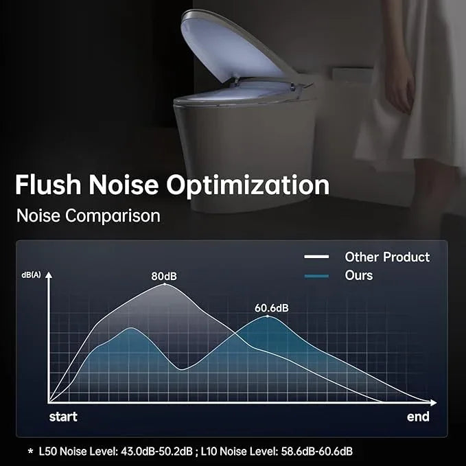 AQUATIZ Smart Toilet with Bidet, Built-in Tank & Pressure Pump, 0 Water Pressure Required, ADA Height, Model N115-1 - ModernBath