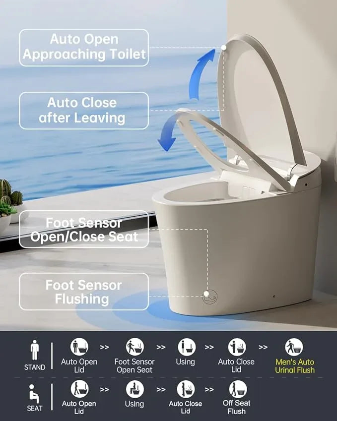EPLO Smart Toilet Bidet,Auto Open Close,Foam Shiled,1000 Gram MaP Flush Score,Men's Auto Urinal Flush,Moving Dryer,ADA Comfort Chair Height,Heated Seat,Elongated Toilet with Tank Built in E18MAX - ModernBath