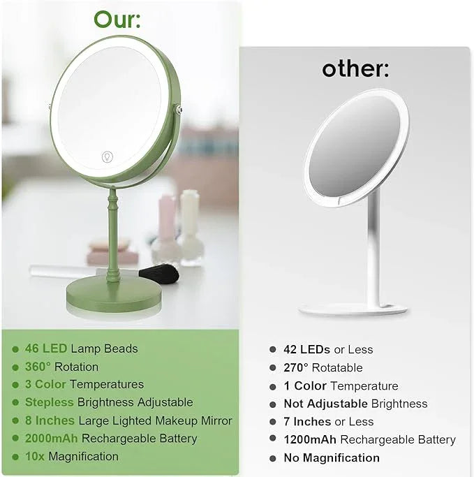 Lighted Makeup Mirror, 3000 mAh Rechargeable Double Sided Magnifying Vanity Mirror with 3 Colors, 1x/10x, 360° Rotation , Brightness Adjustable Magnification Cosmetic Light up Mirror, Women Gift - ModernBath