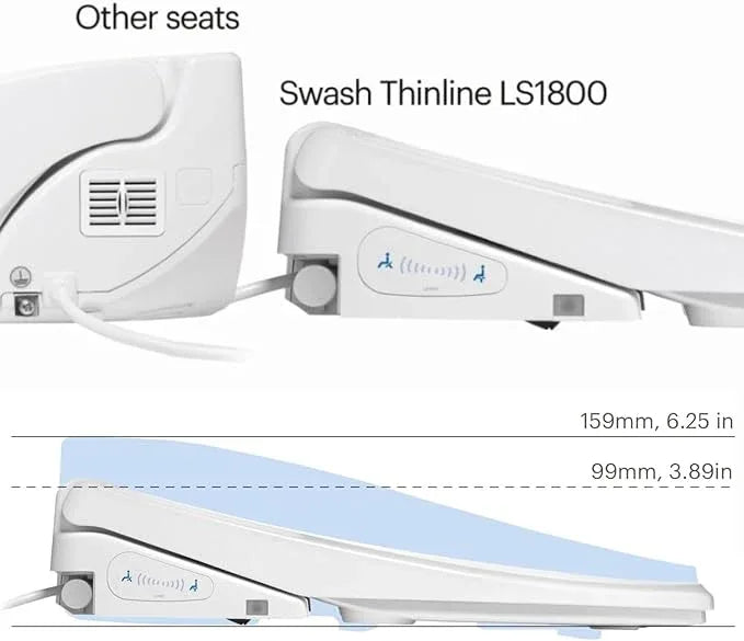 Brondell LS1800-RW Swash Electric Bidet Toilet Seat with Oscillating Stainless Steel Nozzle, Warm Air Dryer, Heated, Night Light, Gentle Close Lid, Thin Profile, Remote Control, Round - ModernBath