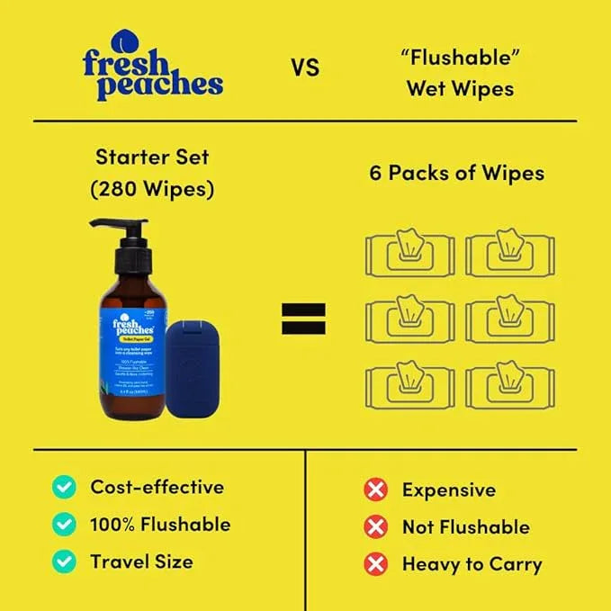 Fresh Peaches Toilet Paper Gel, Wet Wipe Alternative - Flushable, Eco-Friendly Toilet Paper Spray (Blue Pocket, Starter w Pocket and Refill) - ModernBath