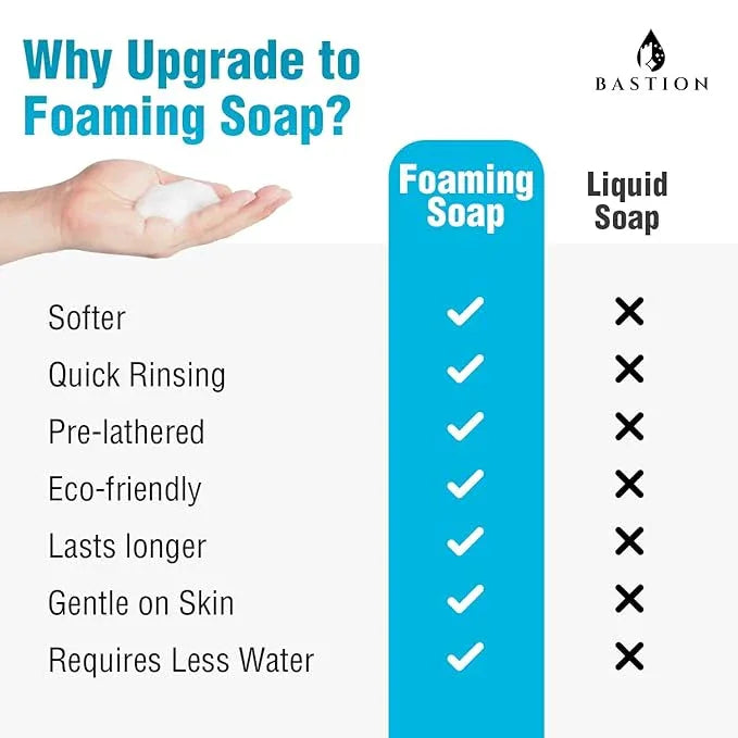 Bastion Blue Breeze Antibacterial Foaming Hand Soap Bulk Refill – 1 Gallon (128 oz) Rich Lather, Moisturizing Formula – Washes Away Germs & Bacteria – Refreshing Clean Scent for Foaming Dispensers - ModernBath