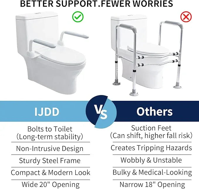 IJDD Toilet Safety Rails for Seniors with Flip-Up Armrests, Heavy Duty Toilet Support Rails with Rise-up Handle for Elderly, Disabled, Handicapped, Pregnant or Mobility Assistance, Fits Most Toilets - ModernBath