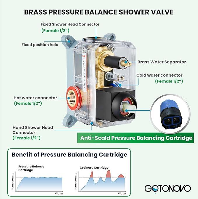 gotonovo Rainfall Bathroom Shower System Rain Shower Head and Handle Set Wall Mounted Shower Complete Combo Solid Brass Pressure Balancing Shower Mixer Valve 12 Inch Matte Black - ModernBath