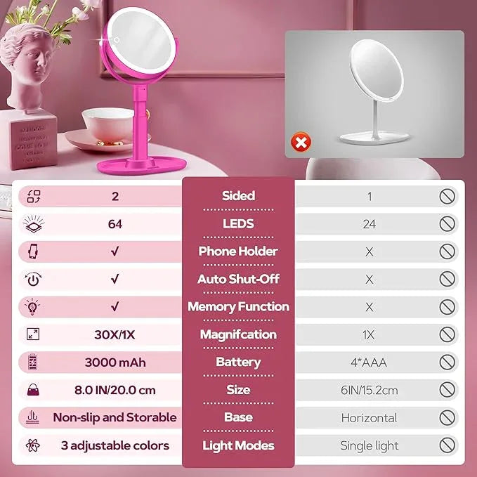 B Beauty Planet Makeup Mirror with Lights, Lighted Magnifying Mirror 30X with 3 Lighting and Adjustable Brightness, 2-Sided Height Adjustable Vanity Mirror for Bathroom, Gifts for Women Hot Pink - ModernBath