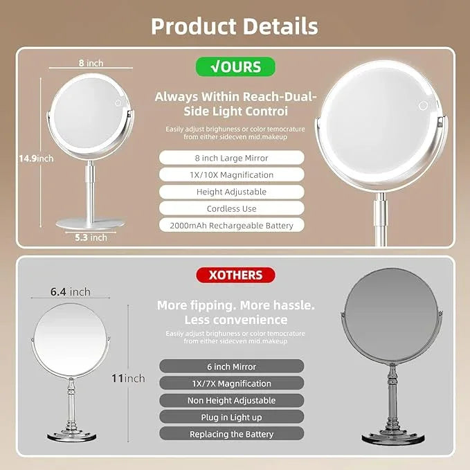 FRANO Lighted Makeup Mirror with Magnification (1X/10X), 8" Round Magnifying Vanity Mirror with Lights, Cordless Double Sided Light Weight Aluminum Alloy - Gifts Idea - ModernBath