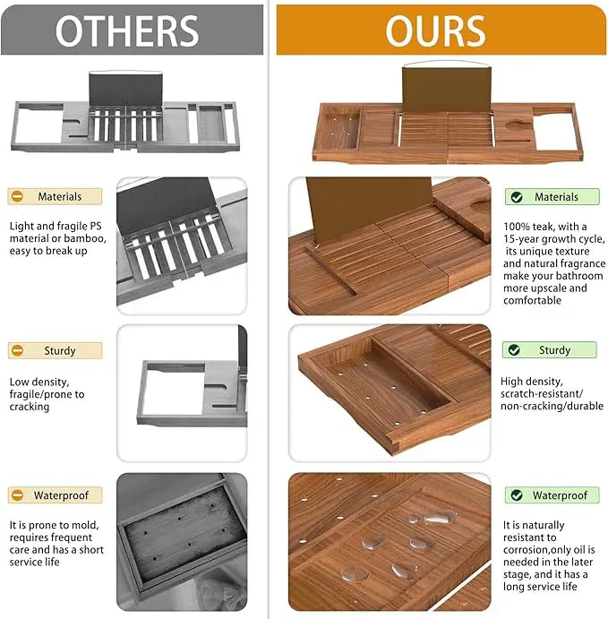 Premium Teak Bathtub Tray Caddy, Expandable Wooden Bath Tray for Tub,Luxury Bathroom Accessories,Great House Warming, Anniversary & Wedding and Birthday Gifts - ModernBath