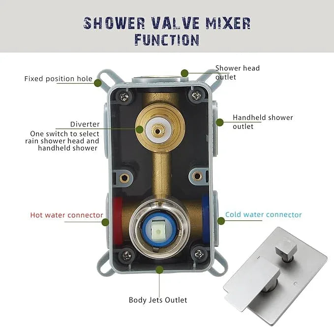 annazom Full Body Shower System Concealed Shower Faucet Set with Body Massage Jets 10 Inch Shower Head Trim Kit 3 Function Wall Mount High Pressure for Bathroom - ModernBath