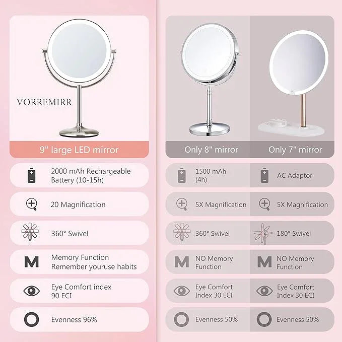 9" Lighted Makeup Mirror, 1X/20X Rechargeable Magnifying Mirror with 3 Color Dimmable Lights for Bedroom Tabletop, Base Charging and Switch, Women Gift - ModernBath