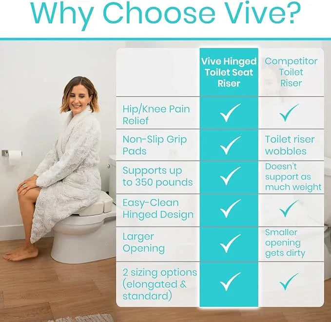Vive Raised Toilet Seat (Elongated, Adds 3.5 Inches) - Elevated Toilet Seat Riser & Extender for Seniors & Handicap - High Rise Toilet Extension for Elderly - Portable Commode Toilet Booster for Adult - ModernBath