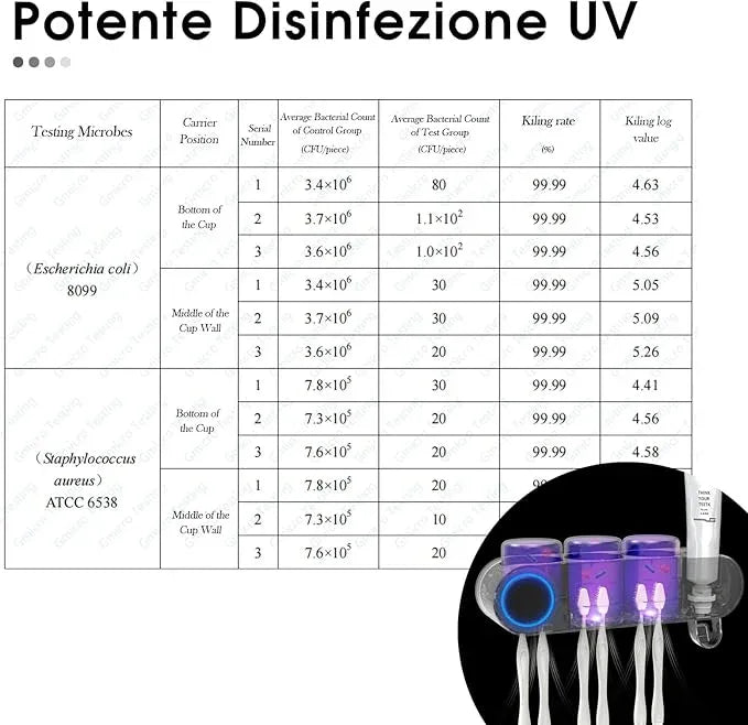 iHave Wall Mounted Electric Toothbrush Holders with 3 Cups, UV Sanitizer, Toothpaste Dispenser, Smart Home Bathroom Accessories & Decor, Black - ModernBath