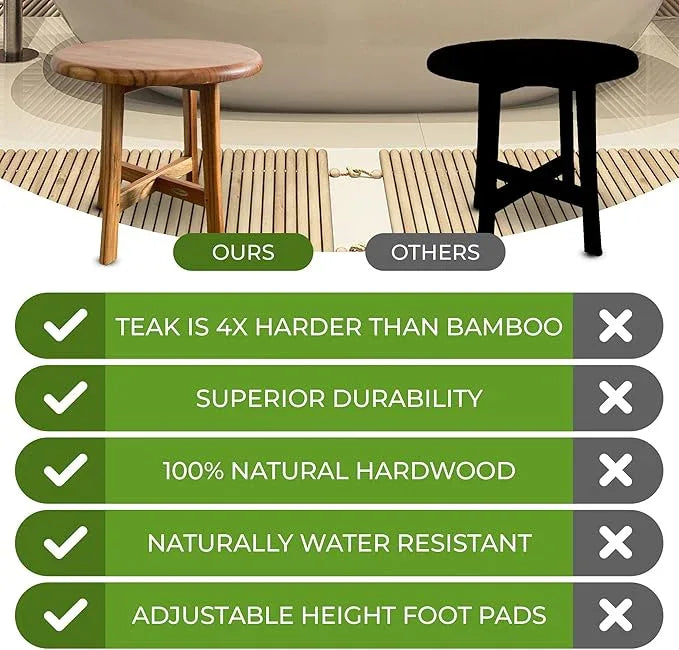 EcoDecors Shoji 17.5 Inch Round Table Waterproof Teak Wood Shower Bench Stool Seat Chair for Inside Shower Provides Safety, Storage, and Organization for Bathroom Accessories - ModernBath