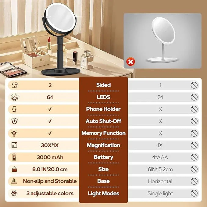 B Beauty Planet Makeup Mirror with Lights, Lighted Magnifying Mirror 30X with 3 Lighting and Adjustable Brightness, 2-Sided Height Adjustable Vanity Mirror for Bathroom, Gifts for Women Black - ModernBath