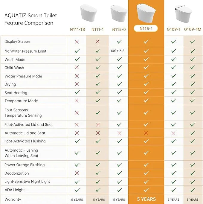 AQUATIZ Smart Toilet with Bidet, Built-in Tank & Pressure Pump, 0 Water Pressure Required, ADA Height, Model N115-1 - ModernBath