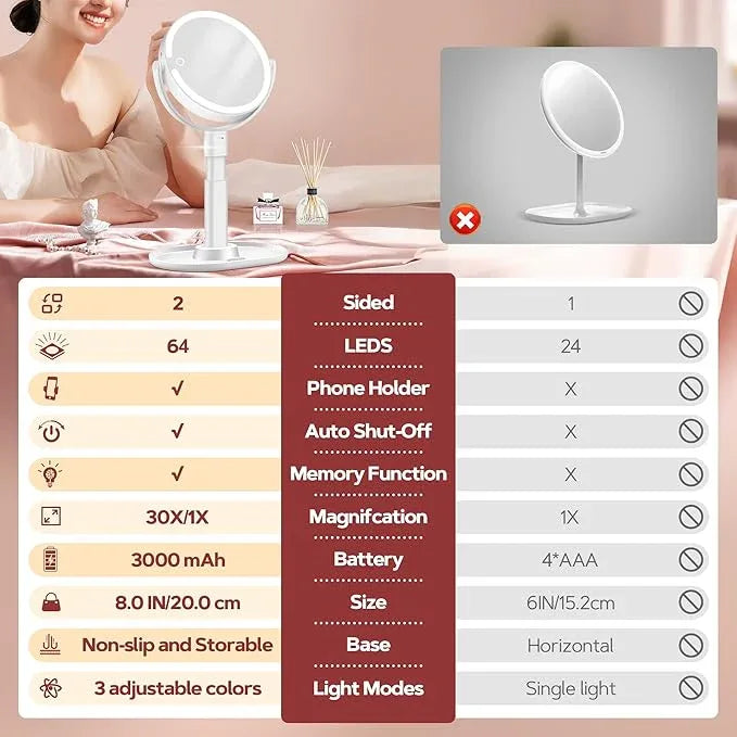 B Beauty Planet Vanity Mirror with Lights, 30X Magnifying Makeup Mirror with 3 Lighting and Adjustable Brightness, Rechargeable 2-Sided Height Adjustable Desk Mirror for Bathroom, Gift for Women White - ModernBath