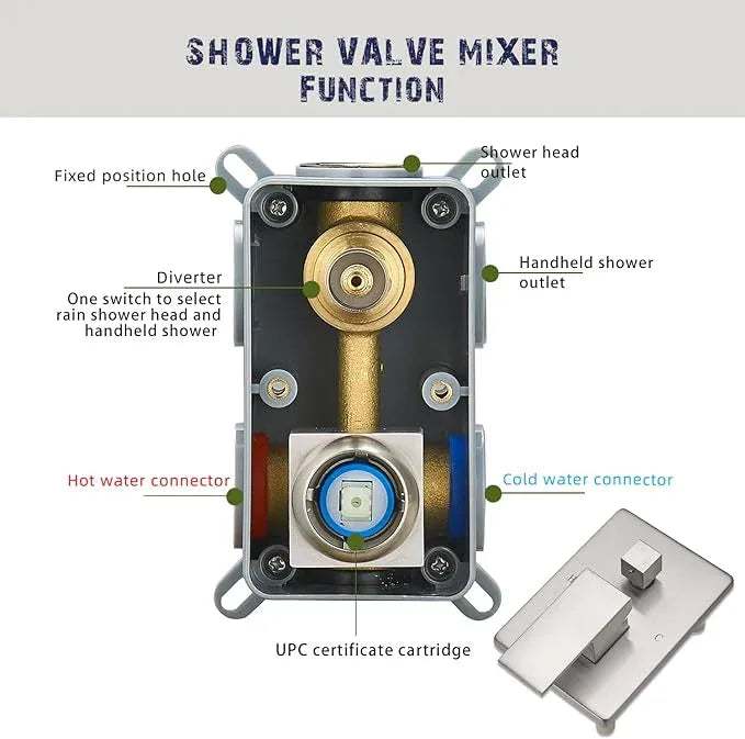 annazom Brushed Bathroom Luxury Rain Mixer Combo Set Wall Mounted Rainfall Shower Head System, Shower Head System Shower Faucet Rough-in Valve Body and Trim Included - ModernBath
