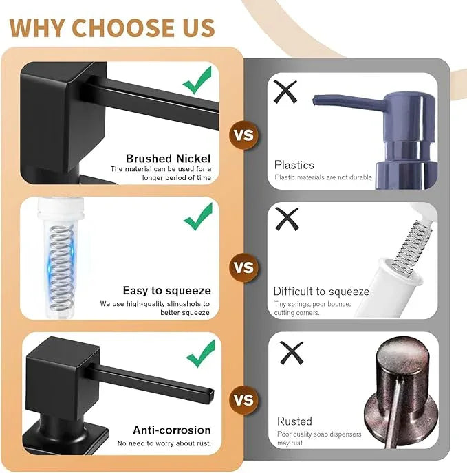 Yofidra Soap Dispenser for Kitchen Sink: Built in Sink Soap Dispenser Pump, Brushed Nickel Stainless Steel Sink Soap Dispenser with 47” Tube Kit Fit for Kitchen Bathroom in Counter - ModernBath