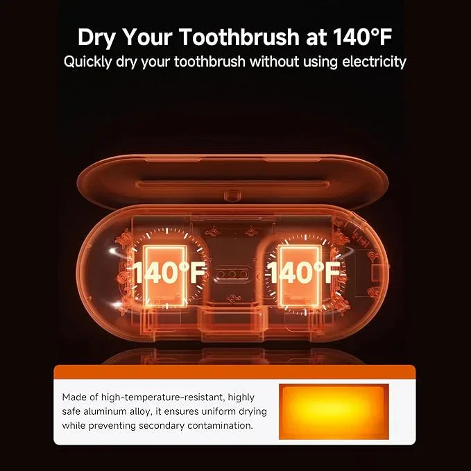 SHGUMITE Toothbrush Holder Sanitizer - Toothbrush Dryer and Cleaner, Wall Mounted Holder with 10000mAh Rechargeable Battery, Triple-Light Cleaning + Rapid Drying System for Bathroom - ModernBath