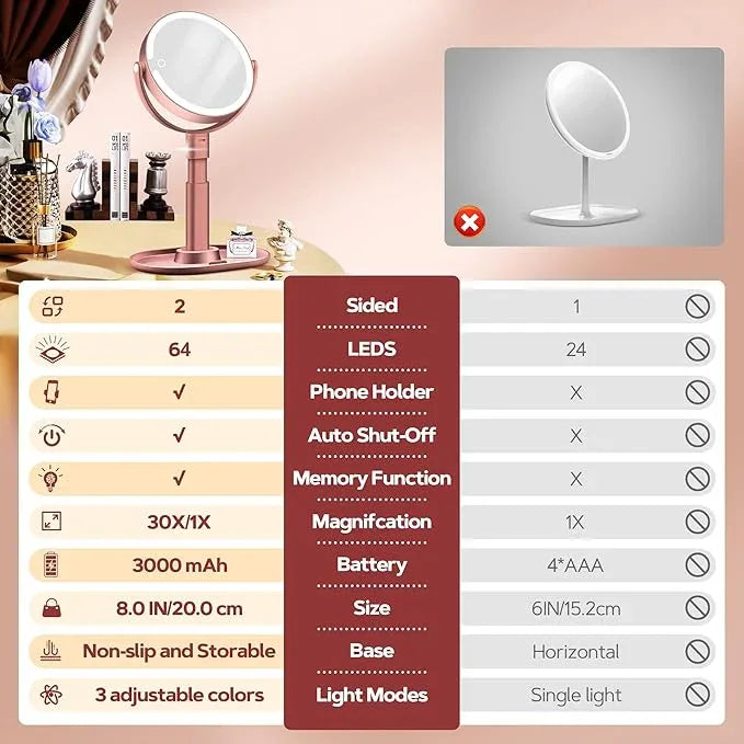 B Beauty Planet Makeup Mirror with Lights, Lighted Magnifying Mirror 30X with 3 Lighting and Adjustable Brightness, 2-Sided Height Adjustable Vanity Mirror for Bathroom, Gifts for Women Rose Gold - ModernBath