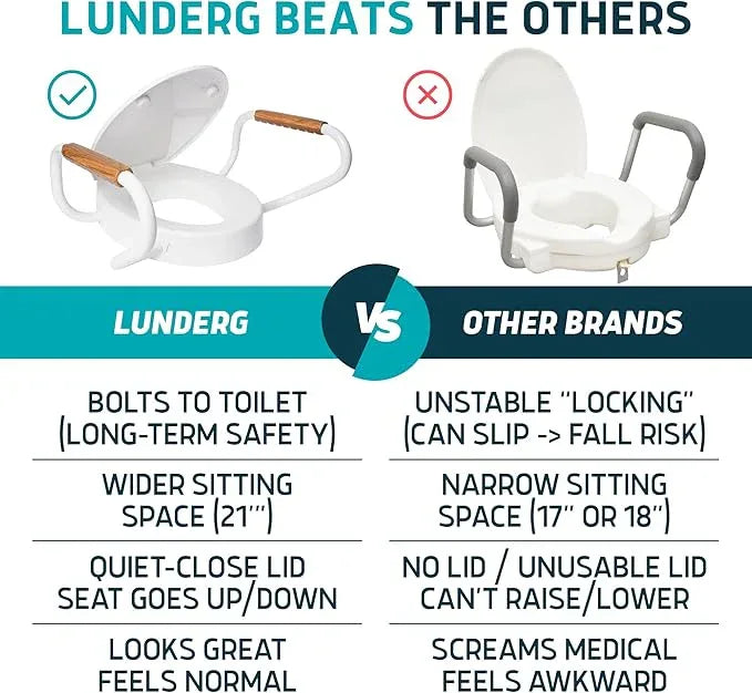Lunderg Raised Toilet Seat with Handles - Round/Standard - Easy to Install Toilet Seat Risers for Seniors - Adds 3 Inches & Works like the one you’ve always used - Elegant design - No Hospital Vibe - ModernBath