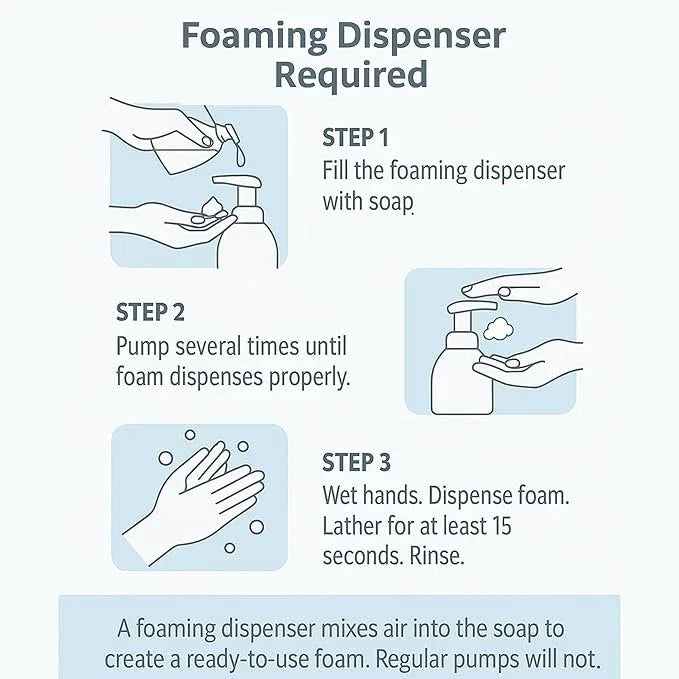GreenFist Foaming Hand Soap Refills White Tea Scent Jug Foam Refill Made in USA, 128 ounce (1 Gallon) - ModernBath