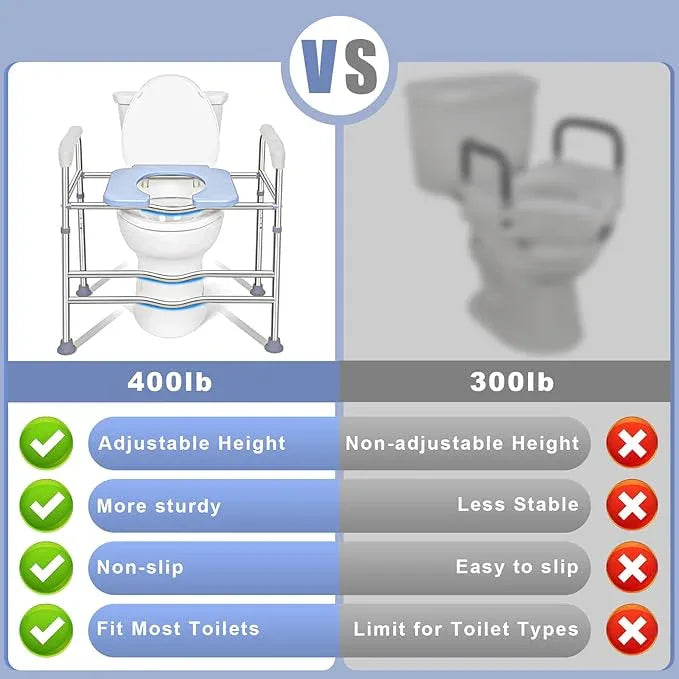Hoqqf Toilet Seat Riser for Seniors, Raised Commode Chair for Toilet with arms, Adjustable 18–22 Inch Height,400 lb Handicap Elevated Toilet Seat, Fits V, U and Round Toilets. - ModernBath