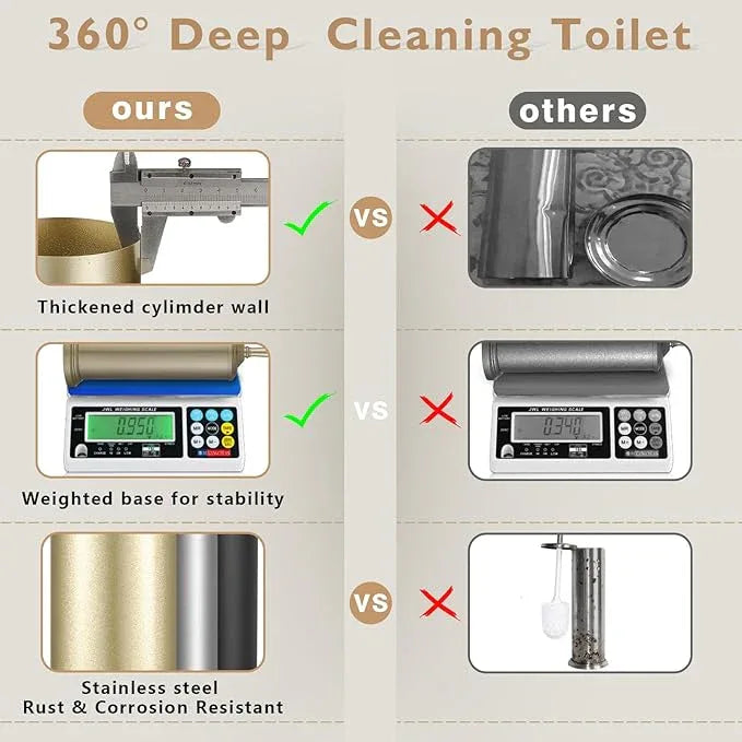 Gold Toilet Brush and Holder Set, Stainless Steel Toilet Brush for Bathroom,Heavy Duty Gold Toilet Bowl Brush and Holder,Deep Cleaning Modern Toilet Cleaner Brush -Space Saving, Covered Brush, Durable - ModernBath