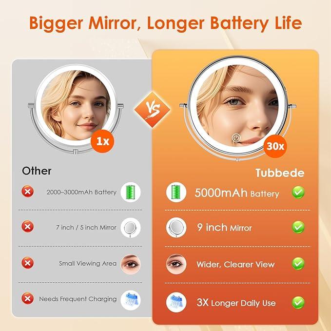 tubbede Makeup Mirror, 1X/30X Magnification with 3 Level LED Lights, 5000 mAh Rechargeable Double Sided 9” Magnifying Mirror with 360° Rotation, Perfect for Precision Grooming and Makeup, Women Gift - ModernBath