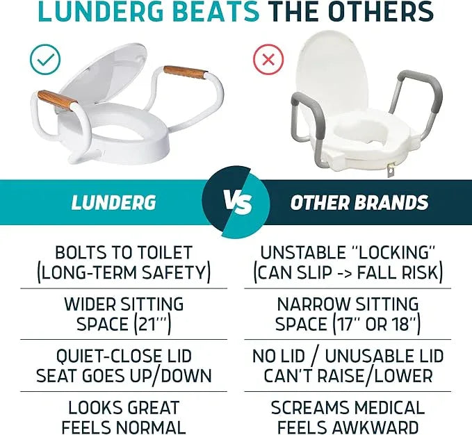 Lunderg Raised Toilet Seat with Handles - Elongated - Easy to Install Toilet Seat Risers for Seniors - Adds 3 Inches & Works like the one you’ve always used - Elegant design - No Hospital Vibe - ModernBath