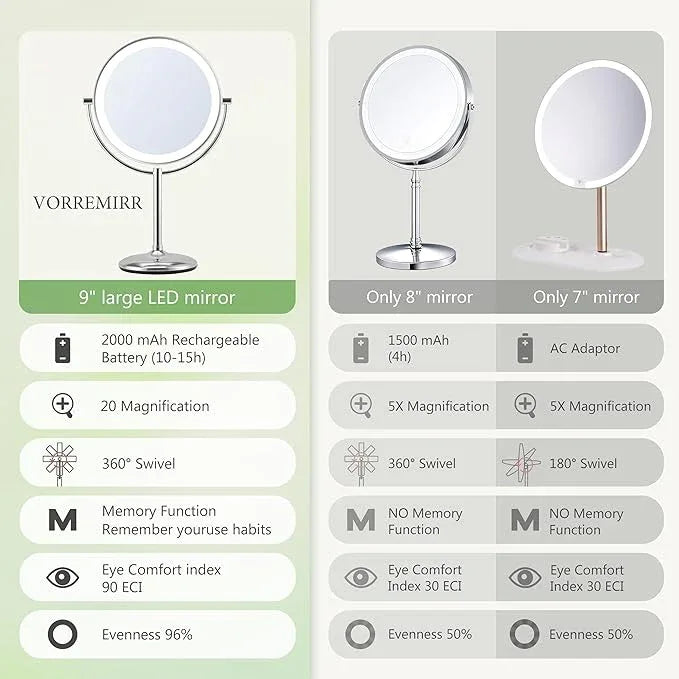 VORREMIRR 9" Large Lighted Makeup Mirror with Magnification 20X/1X, Magnifying Mirror with Base Charging and Switch, Rechargeable Vanity Mirror with 3 Color Dimmable Lights for Dresser, Bathroom - ModernBath