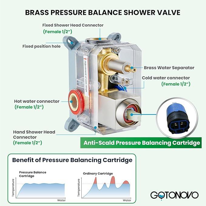gotonovo Rainfall Bathroom Shower System Rain Shower Head and Handle Set Wall Mounted Shower Complete Combo Solid Brass Pressure Balancing Shower Mixer Valve 10 Inch Brushed Nickel - ModernBath