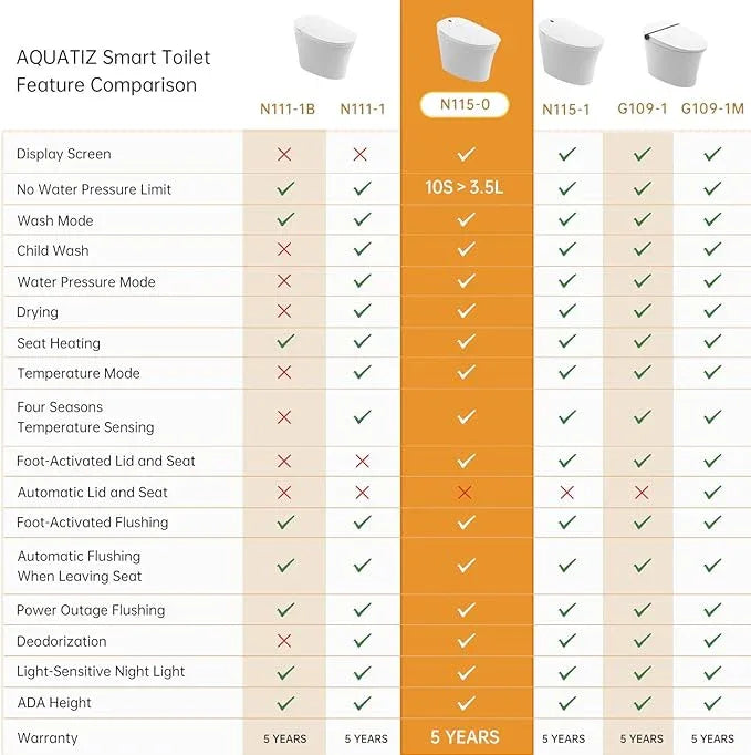 AQUATIZ Smart Toilet with Bidet Built-In - All-in-One Intelligent Toilet with Automatic Opening/Closing Lid, Heated Seat, Night Light & Backup Power, No Plumbing Renovation Required - ModernBath