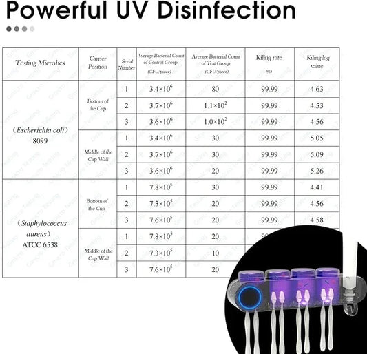 iHave Toothbrush Holders for Bathrooms, UV Toothbrush Sanitizer and Holder Smart Home Bathroom Accessories, 4 Cups Electric Toothbrush Holder Wall Mounted with Toothpaste Dispenser Bathroom Decor - ModernBath