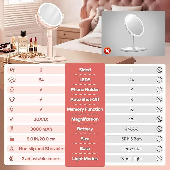 B Beauty Planet Makeup Mirror with Lights, Lighted Magnifying Mirror 30X with 3 Lighting and Adjustable Brightness, 2-Sided Height Adjustable Vanity Mirror for Bathroom, Gifts for Women Pink - ModernBath
