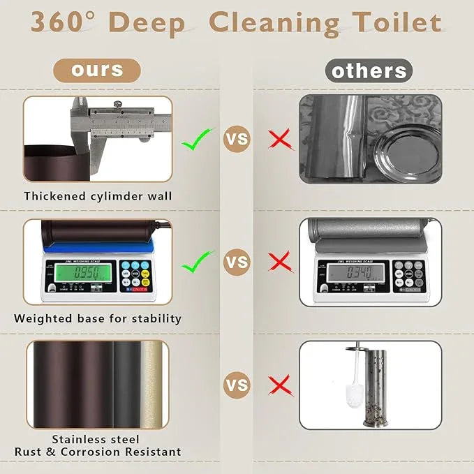 Bronze Toilet Brush and Holder Set, Stainless Steel Toilet Brush for Bathroom,Heavy Duty Bronze Toilet Bowl Brush and Holder,Deep Cleaning Modern Toilet Cleaner Brush -Space Saving, Covered Brush - ModernBath