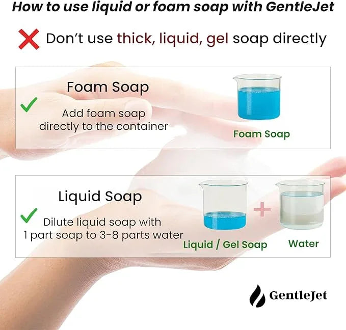 GentleJet JetFoam Automatic Foam Soap Dispenser - Touchless Electric Soap Dispenser, USB-C Rechargeable, Adjustable Foam Levels, 10 oz Countertop Hands-Free Soap Pump for Bathroom & Kitchen (White) - ModernBath