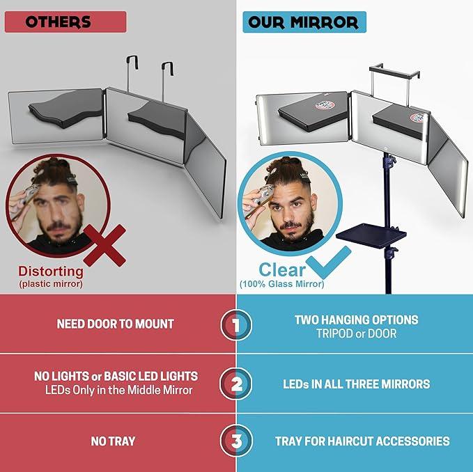 LIPFISBARBERSHOP.COM 360° Mirror with Tripod, 3-Way Mirro for Self Hair Cutting, Includes Crystal-Clear Glass, 4 LEDs, USB-C Fast Charging, Rechargeable Battery (360 Mirror + Tripod + Adapter) - ModernBath