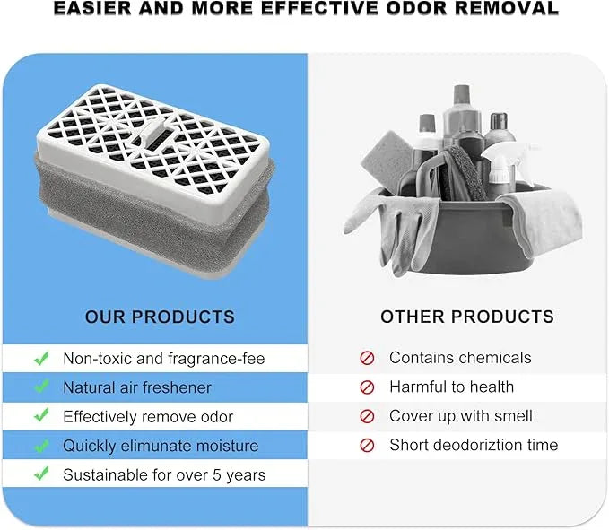 Replace OEM TOTO THU9476 Deodorizer Catalyst,Deodorizing Cartridge Compatible for Washlet C100/C200/S300e/S350e Toilet Deodorizer FilterToilet Air Filter Carbon Deodorizing Cartridge (THU9476-2) - ModernBath