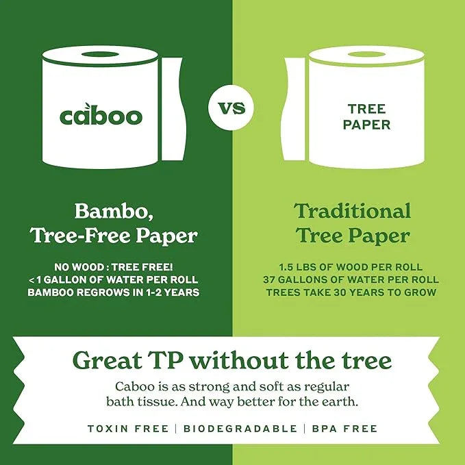 Caboo Tree Free Toilet Paper, Septic Safe Bath Tissue, Soft 2 Ply Sheets, 300 Sheets Per Roll, 16 Double Rolls - ModernBath